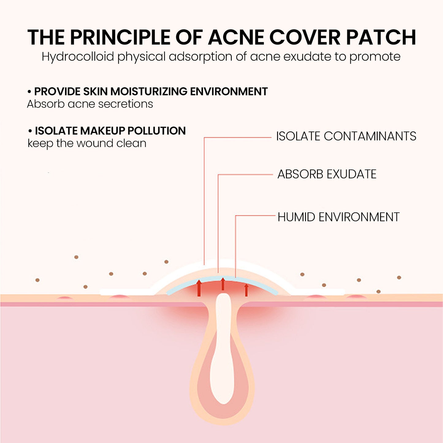 Fifuroes Pimples Patch, Mild Non-Irritant Lightening Pimples Spot Pimples Mark Covering Acne Pimples Patch
